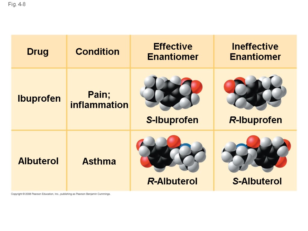 Fig. 4-8 Drug Ibuprofen Albuterol Condition Pain; inflammation Asthma Effective Enantiomer S-Ibuprofen R-Albuterol R-Ibuprofen